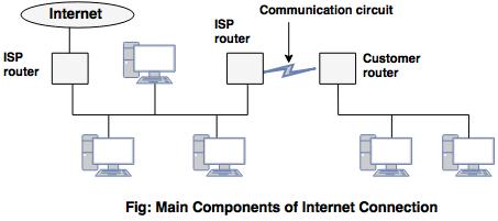 component of internet