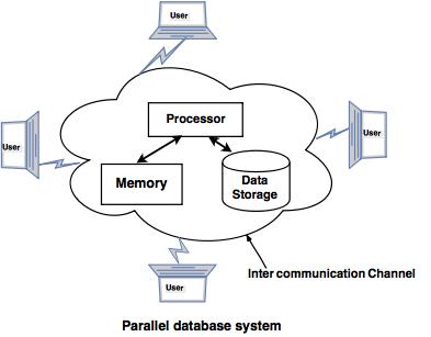 parallel databases system