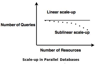 scale up databases