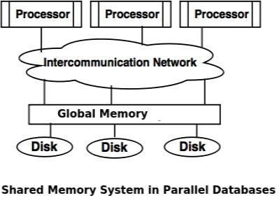 shared memory system