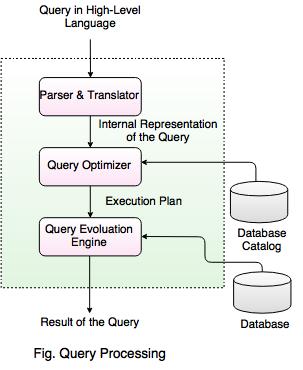 query processing in dbms wikipedia