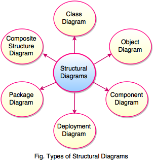 types of diagrams
